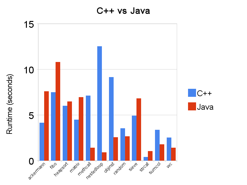 cpp_vs_java_diagram.png